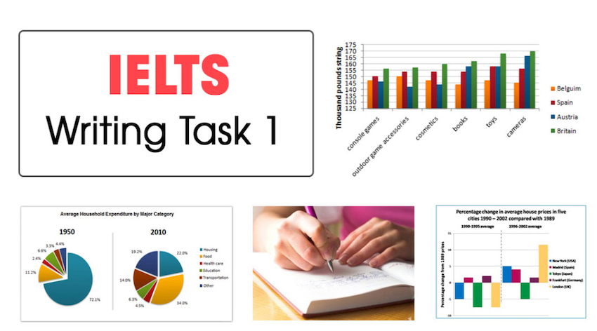 Phần Writing của  bộ sách "Road to IELTS"